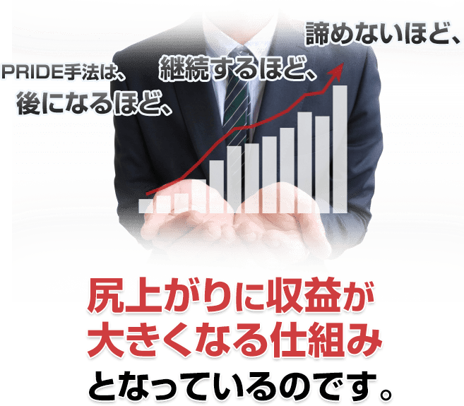 PRIDE手法は、諦めないほど、継続するほど、後になるほど、尻上がりに収益が大きくなる仕組みとなっているのです。