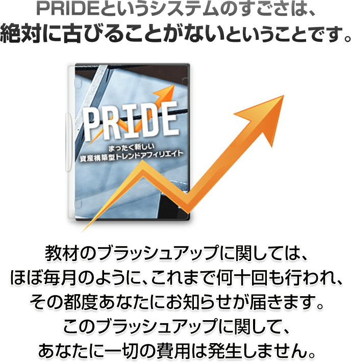 PRIDEというシステムのすごさは、絶対に古びることがないということです。教材のブラッシュアップに関しては、ほぼ毎月のように、これまで何十回も行われ、その都度あなたにお知らせが届きます。このブラッシュアップに関して、あなたに一切の費用は発生しません。